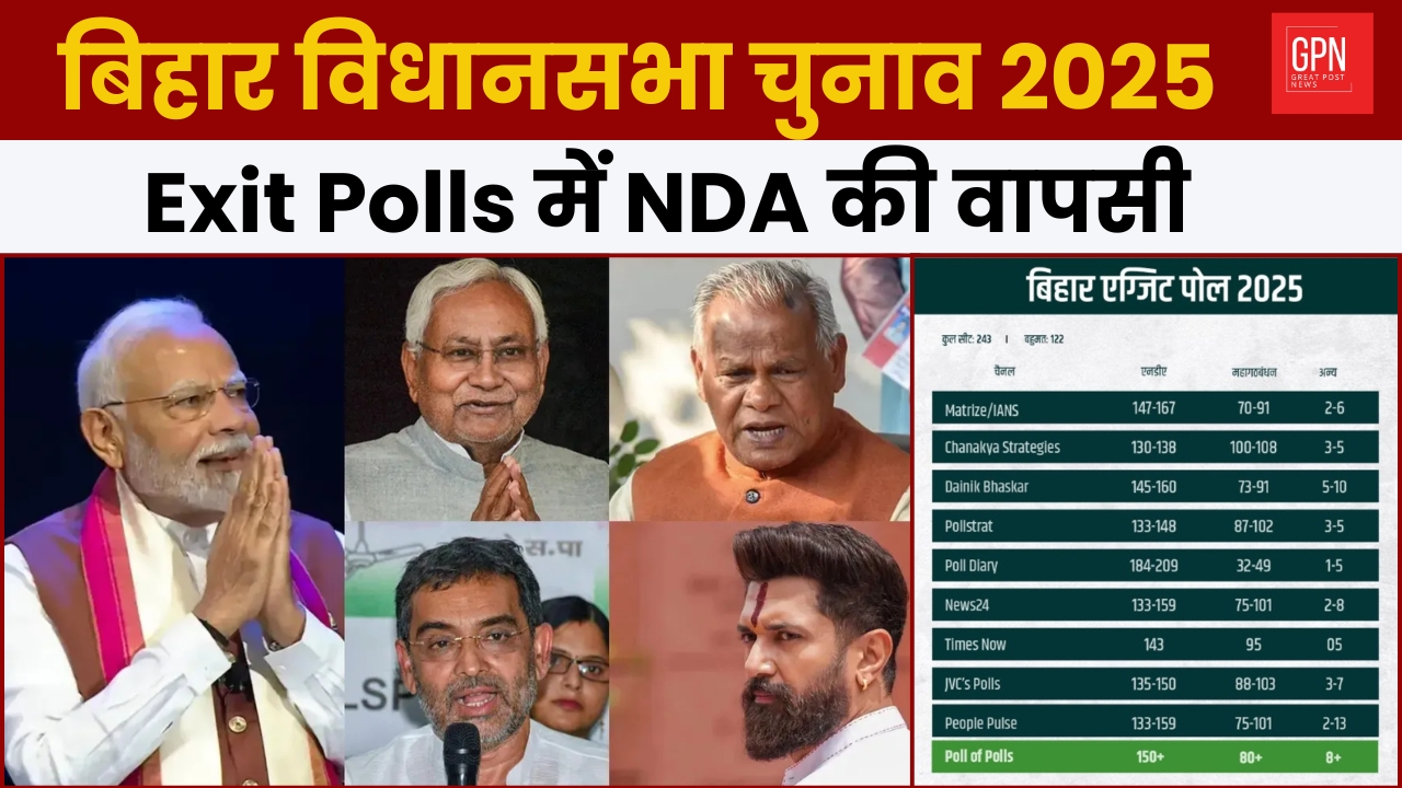 बिहार विधानसभा चुनाव 2025  Exit Polls में NDA की वापसी || Great Post News